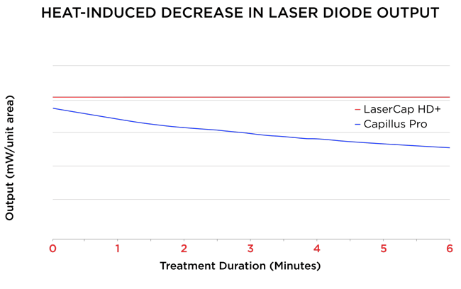 Heat-Related-Power-Loss-4-sm2-1-scaled-e1574363652586-2048x1285