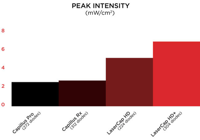 peak-intensity-graph-sm2-2-scaled-e1574362953891-2048x1438